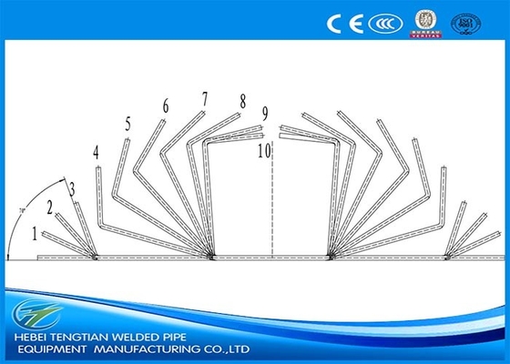 200 × 200mm Boru İçin Tam Otomatik FF Şekillendirme Özel Tasarım Kare Boru Değirmeni
